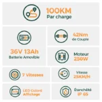 Vélo électrique (VTC) HILLMILES Milecity 1 – Image 4